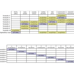 Davines Coloration|Haarfarbe|Finest Pigments Mahagoni 280 ml