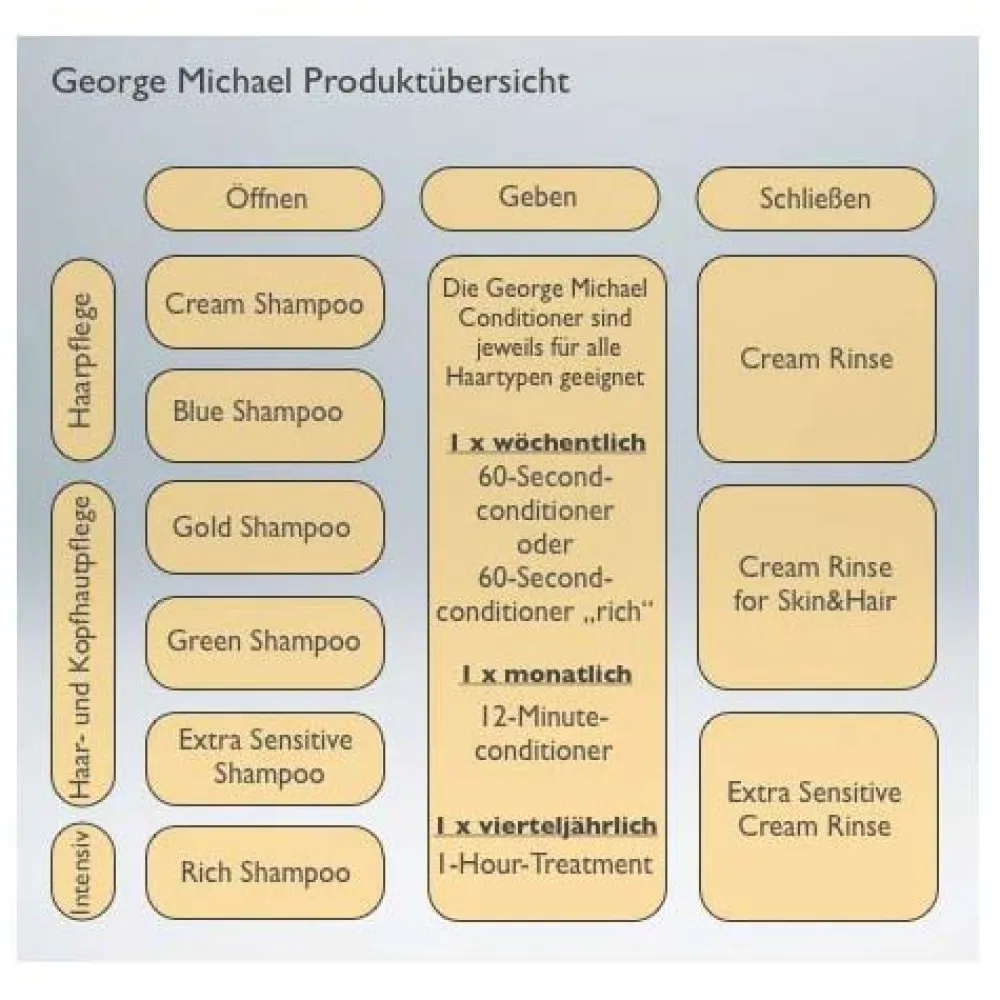 George Michael Shampoo|Extra Sensitive Shampoo 250 ml