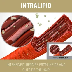 Dualsenses Rich Repair Restoring Conditioner 200 ml-Goldwell