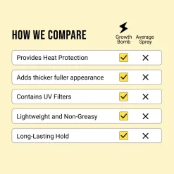 Growth Bomb Kopfhautpflege|Haarausfall^Hair Growth Spray 125 ml