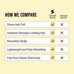 Hair Growth Serum 125 ml-Growth Bomb Hot