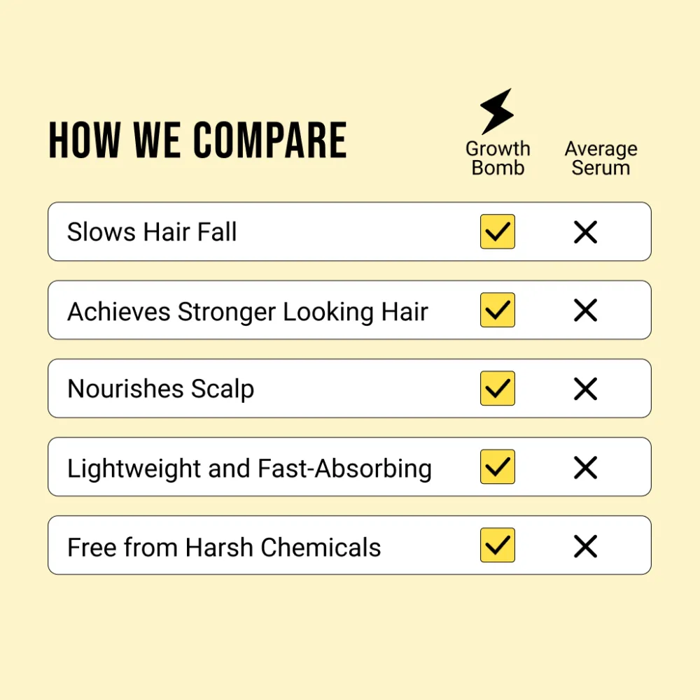 Hair Growth Serum 125 ml-Growth Bomb Hot