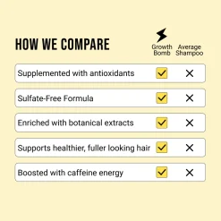 Hair Growth Shampoo 250 ml-Growth Bomb Online