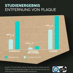 Eco R2 All Black StarterKit-Happybrush Outlet