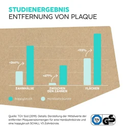 ECO Vibe 3 Weiß/Mint-Happybrush Outlet