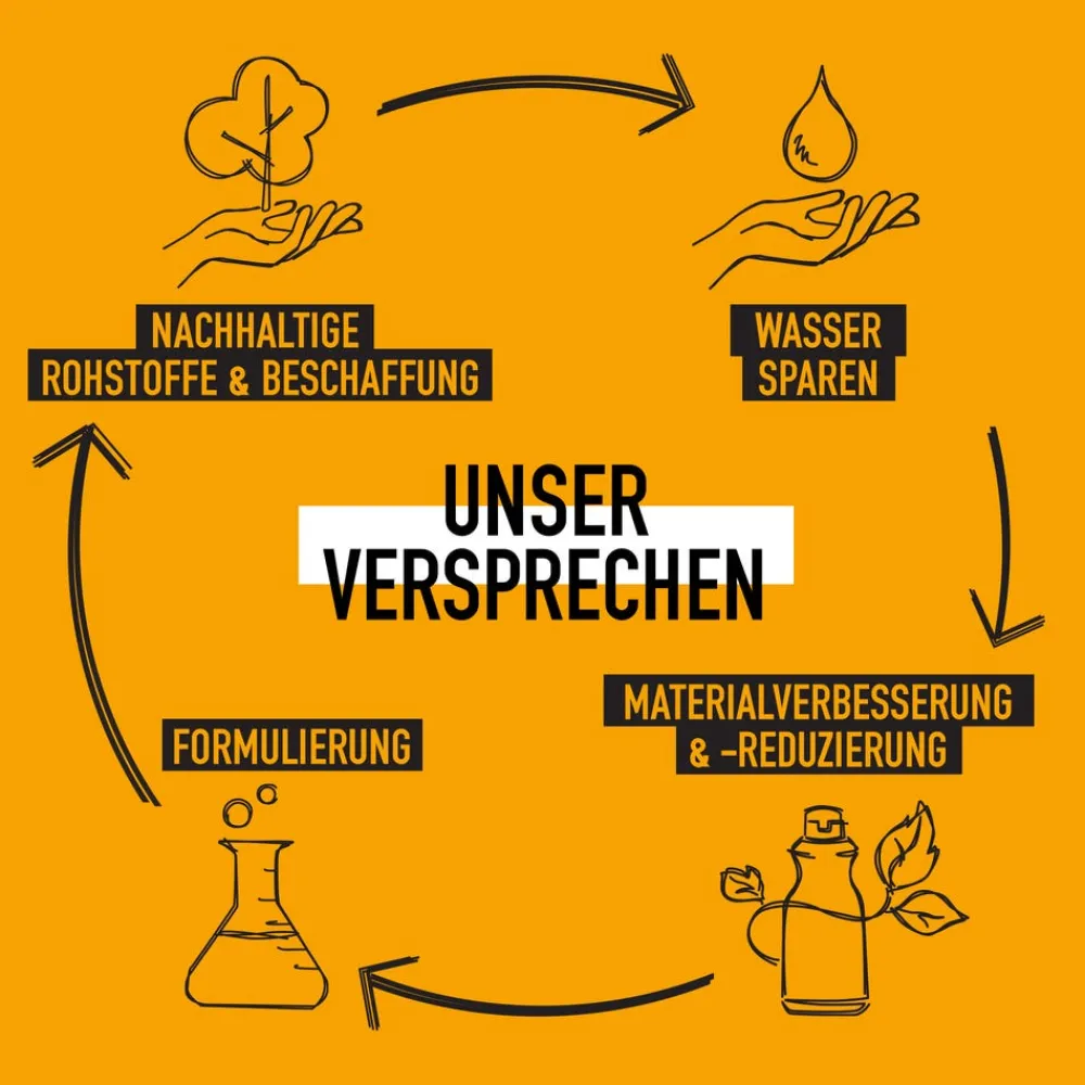 KMS Haarspray & Haarlack|Addvolume Root and Body Lift 200 ml