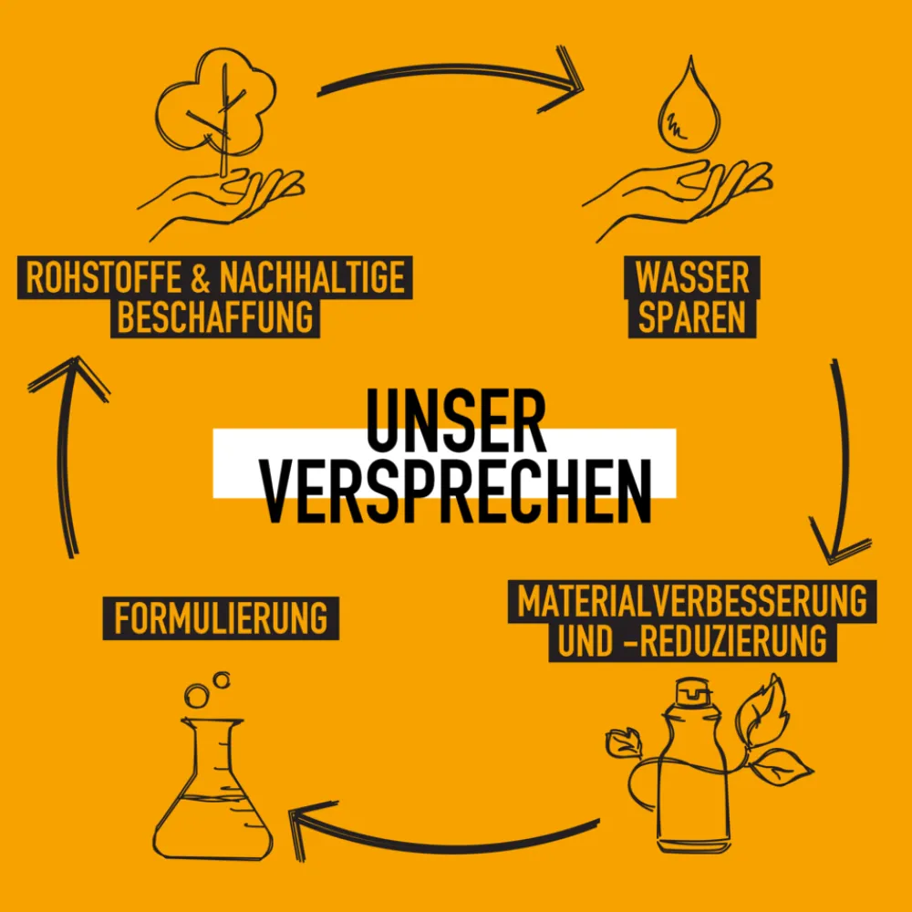 KMS Styling-Gel & Creme^Curlup Perfecting Lotion 100 ml