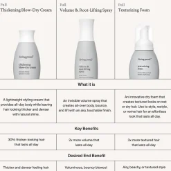 Full Texturizing Foam 45 ml-Living Proof Outlet