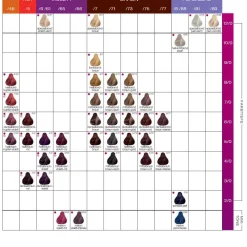 Color 7/37 Mittelblond Gold-Brown 60 ml-Londa