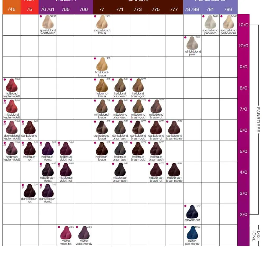 Color 4/71 Mittelbraun Braun Asch 60 ml-Londa Best