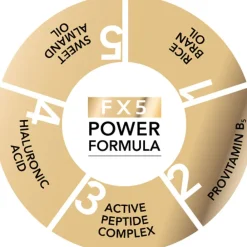 Long4Lashes Wimpern & Brauen|Wimpern^Wimpernserum 3 ml