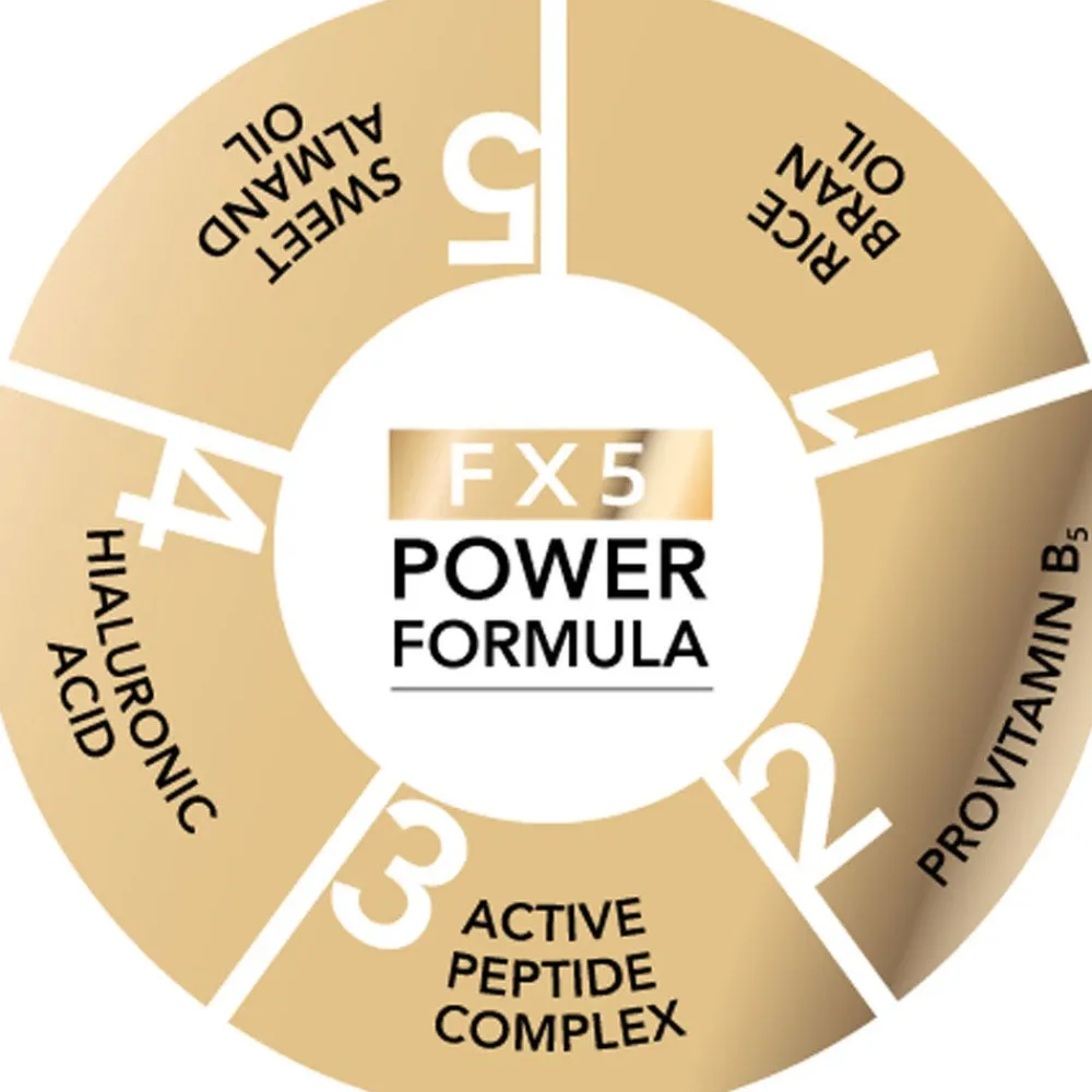 Long4Lashes Wimpern & Brauen|Wimpern^Wimpernserum 3 ml