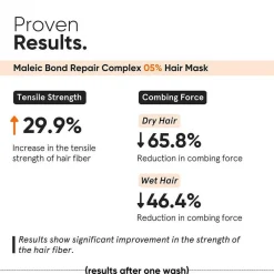 Minimalist Reparatur & Stärkung| Haarkur^Maleic Bond Repair Complex 5% Mask 200 g