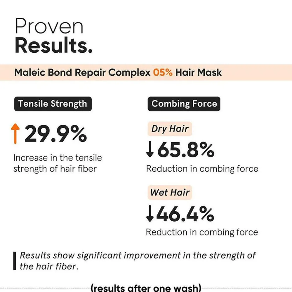 Minimalist Reparatur & Stärkung| Haarkur^Maleic Bond Repair Complex 5% Mask 200 g