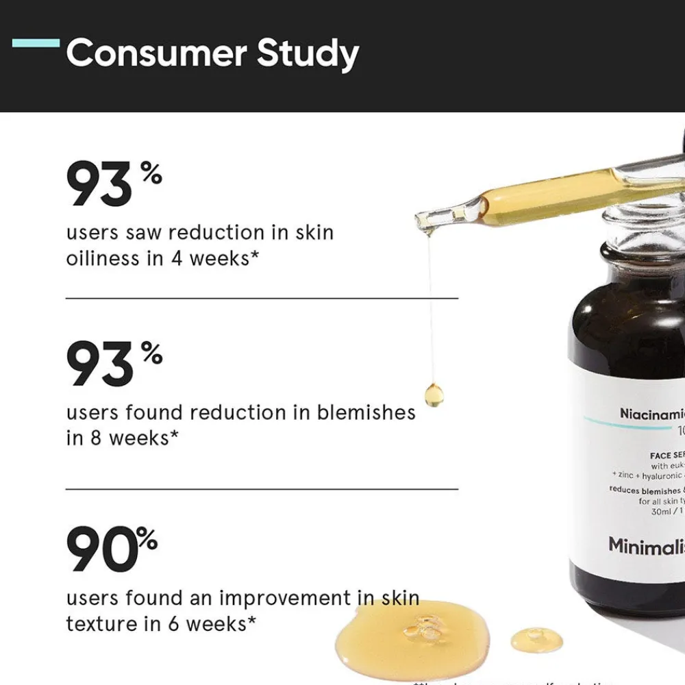 Minimalist Gesicht|Niacinamide 10% Face Serum 30 ml