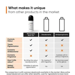 Minimalist Körper^Nonapepti AHA 06% Underarm Roll on 40 ml