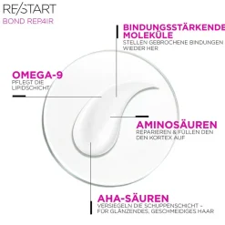 Revlon Re/Start Bond Repair Pre-Wash Leave-In 150 ml-REVLON Professional Online