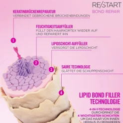 REVLON Professional Kopfhautpflege| Haarkur|Revlon Re/Start Intense Recovery Mask 250 ml