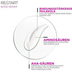 REVLON Professional Kopfhautpflege| Haarkur|Revlon Re/Start Intense Recovery Mask 250 ml