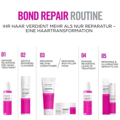 REVLON Professional Kopfhautpflege| Haarkur|Revlon Re/Start Intense Recovery Mask 250 ml