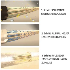 Schwarzkopf Professional Tönung|Haarfarbe^Schwarzkopf Blondme Aufheller Eis 60 ml