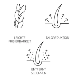 System Professional LipidCode Shampoo| Shampoo^System Professional P4 Purify Anti-Schuppen Shampoo & Peeling 150 ml