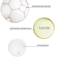 System Professional LipidCode Styling| Haarkur^System Professional R5 Repair Schaumfestiger 150 ml