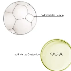 System Professional LipidCode Styling| Haarkur^System Professional R5 Repair Schaumfestiger 150 ml