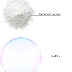System Professional LipidCode Haaröle^System Professional SOL4 Solar UV-Schutz Haaröl 30 ml