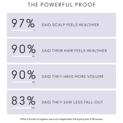 Virtue Conditioner|Flourish Conditioner for Thinning Hair 200 ml